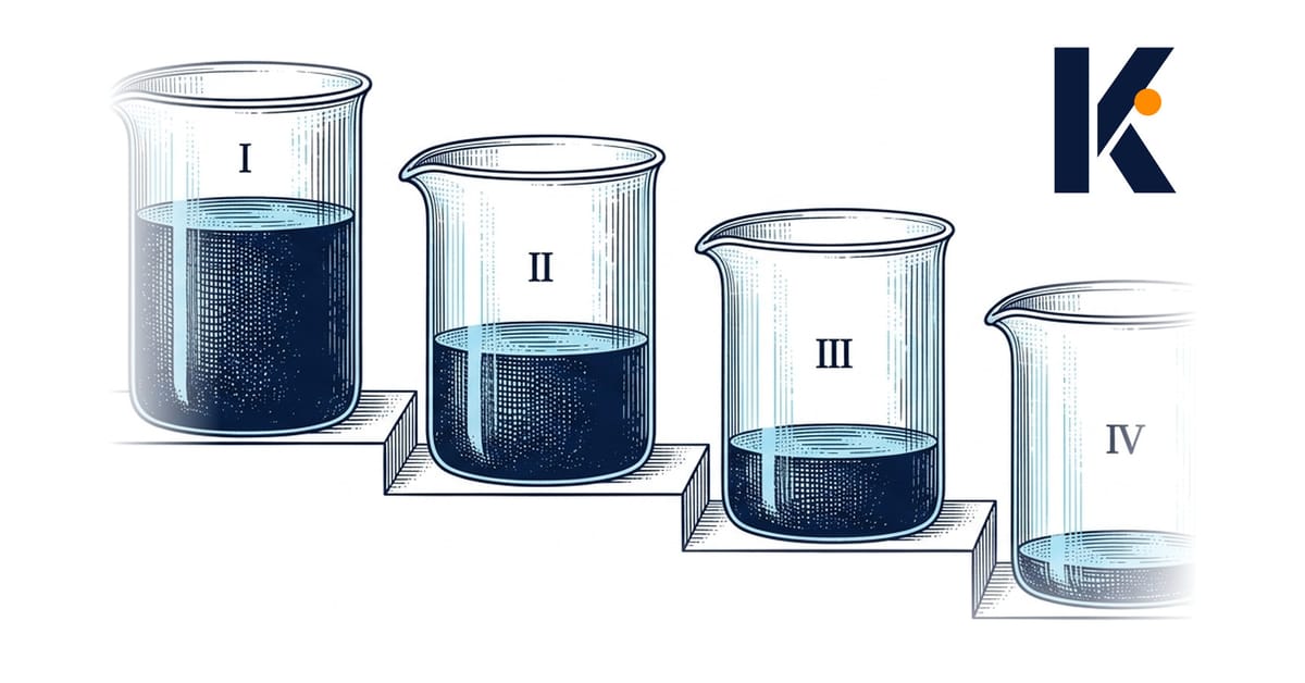 Quatre béchers en cascade décroissante, ROI I plein et lumineux au ROI IV presque vide - illustration scientifique.